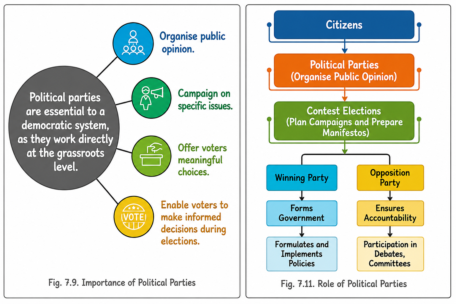 Importance and Role of Political Parties